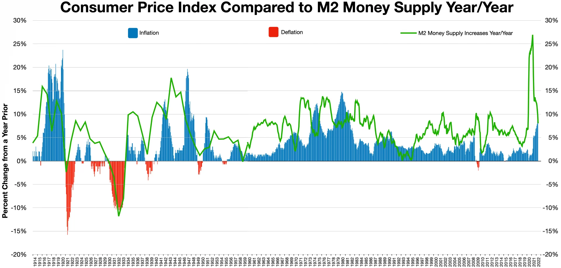 Deflation periods chart - Inflationary vs deflationary cryptos
