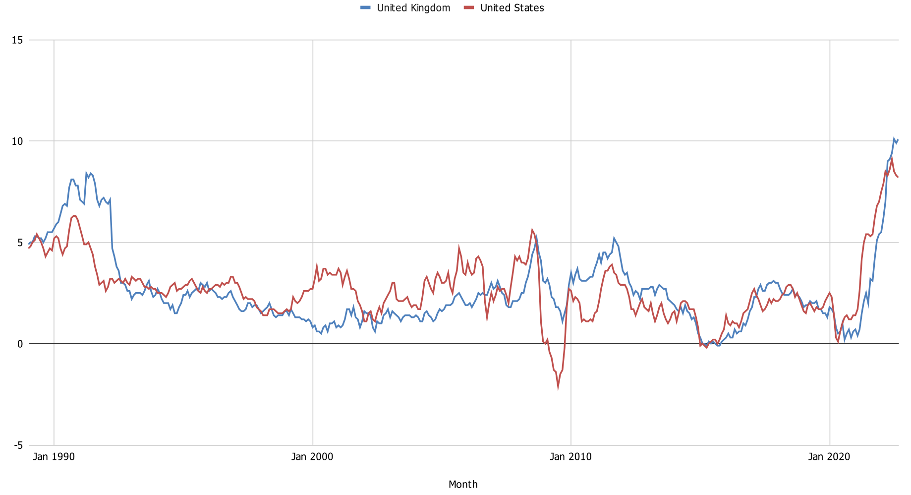 Inflationary vs deflationary crypto