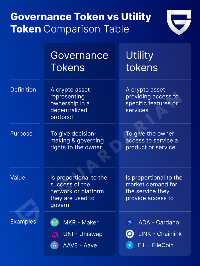 Governance Token vs Utility Token