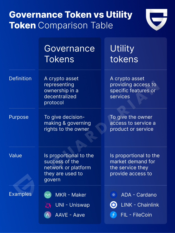 What is Market Cap and Why Does it Matter in Crypto?