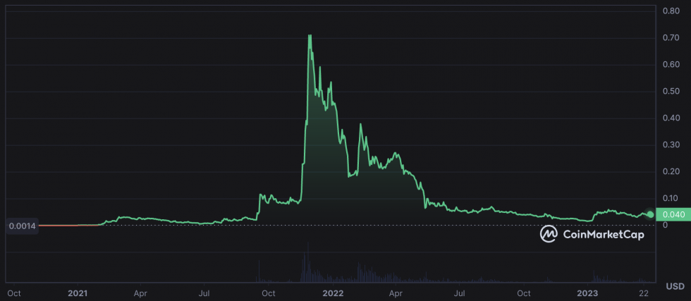 coinmarketcap gala