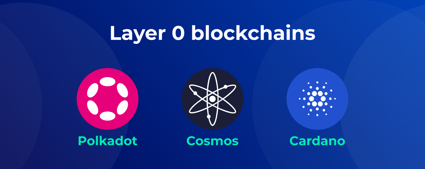 Layer 0 Blockchain examples: Polkadot, Cosmos, Cardano Blockchain layers explained. What is Layer 0, Layer 1, Layer 2, Layer 3
