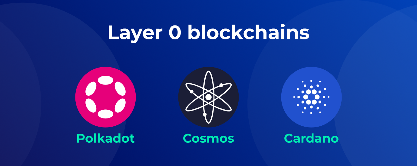 blockchain layer 0 prtotocols