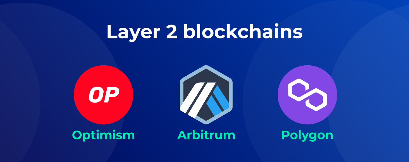 Layer 1 Blockchain examples: Optimism, Arbitrum, Polygon. Blockchain layers explained. What is Layer 0, Layer 1, Layer 2, Layer 3
