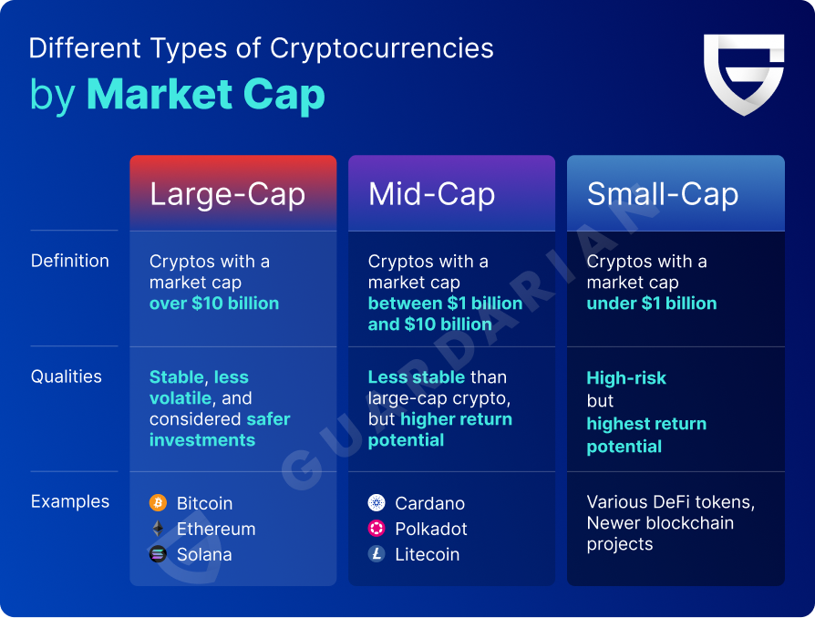 What is Market Cap and Why Does it Matter in Crypto?