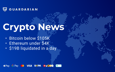 Bitcoin Price Falls Below $105K – Is Now the Time to Buy Crypto?