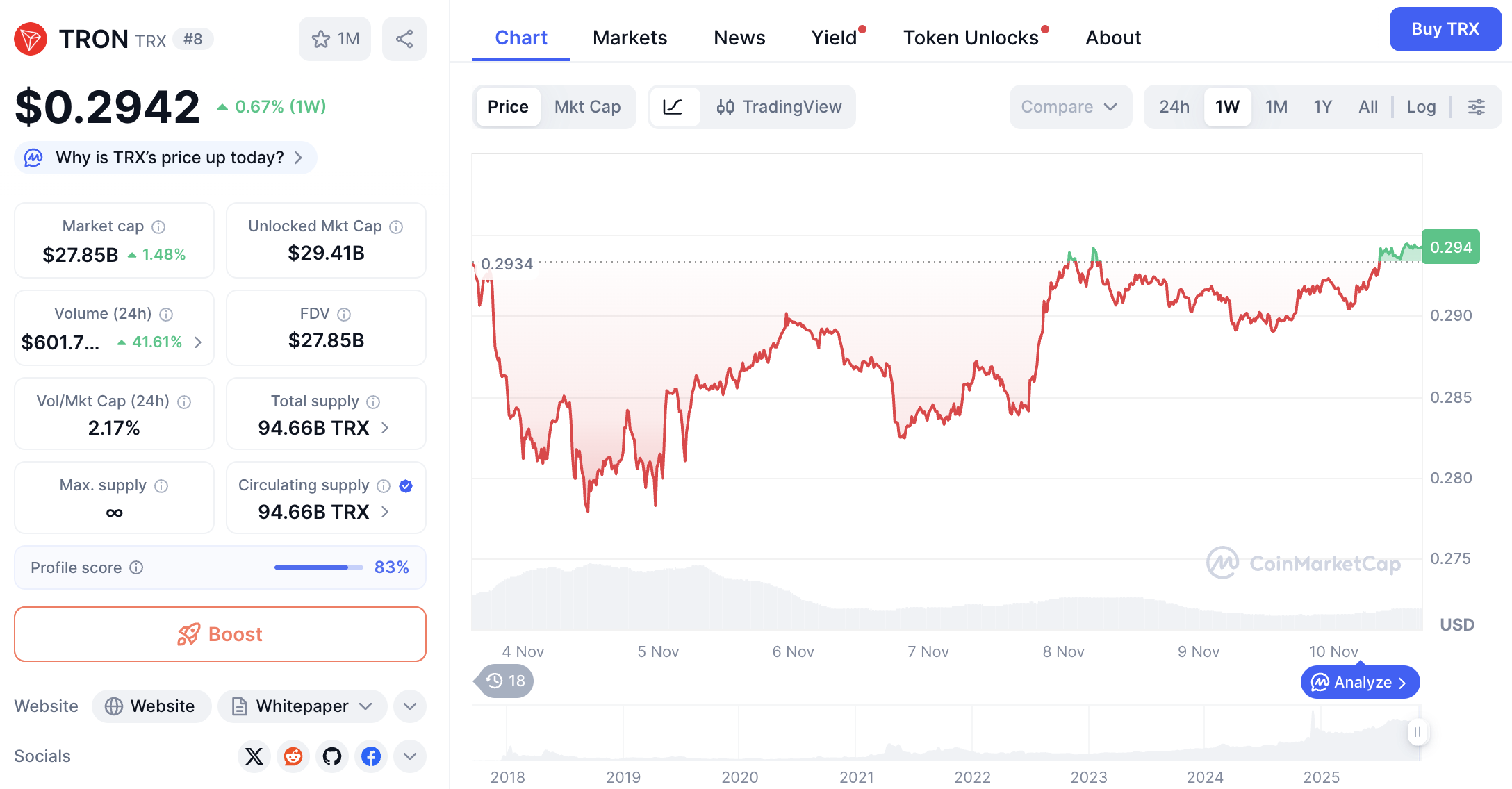 Tron Crypto Review – Is TRX a Good Investment? | Guardarian