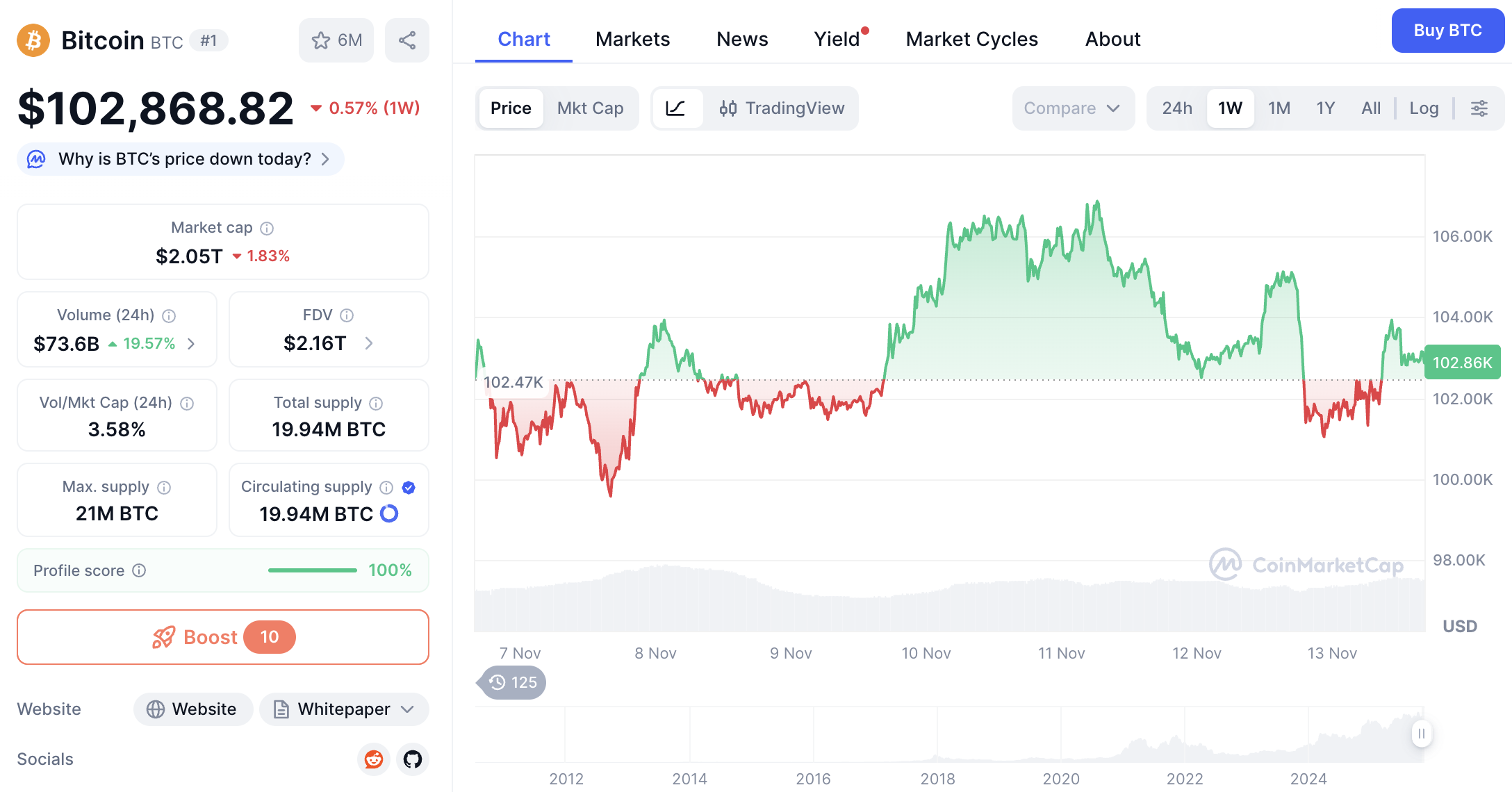 Cryptocurrency market chart snapshot