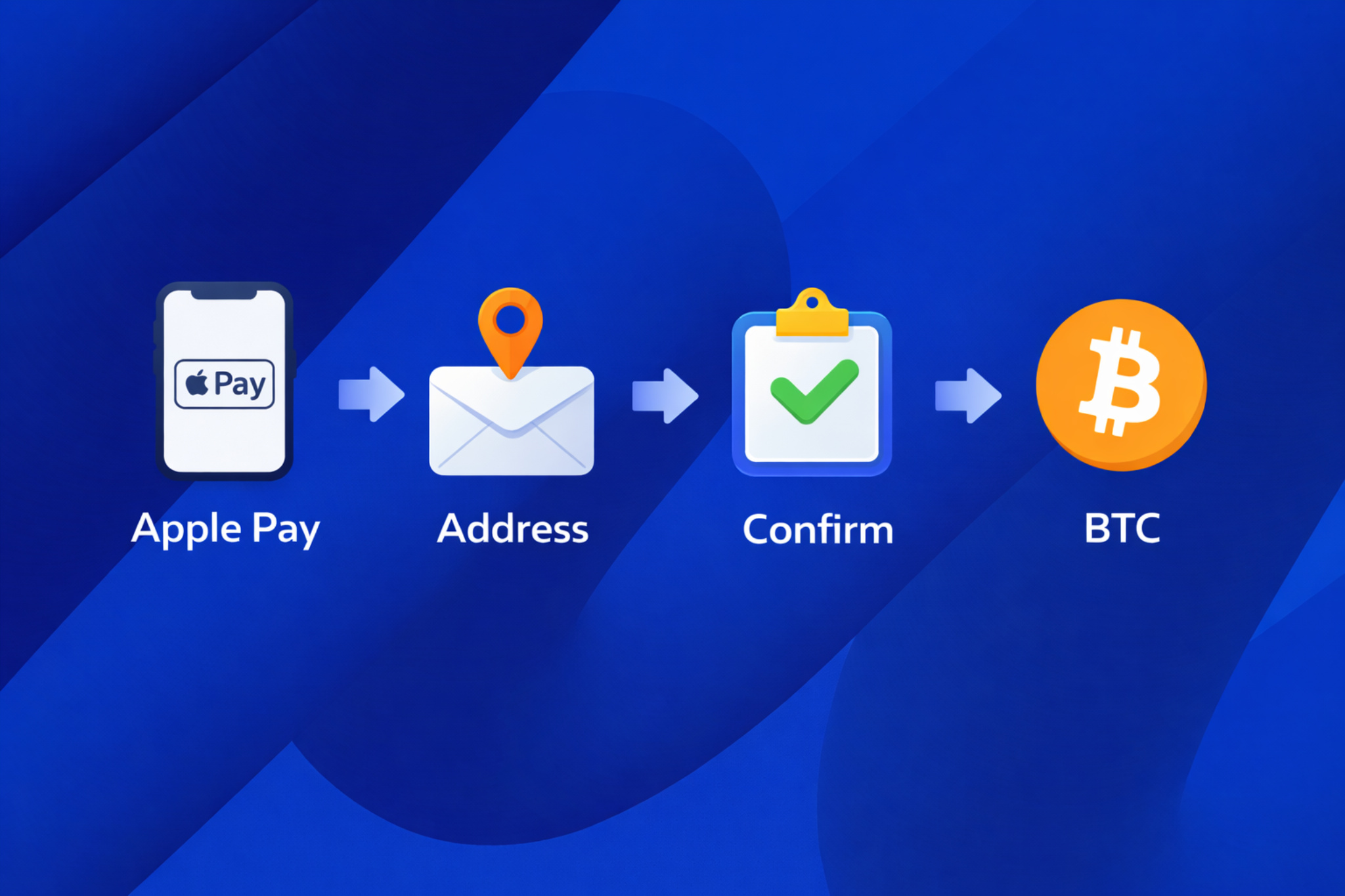 Crypto wallet for BTC