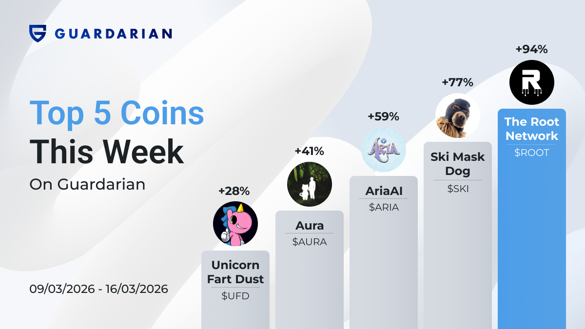 Top 5 crypto gainers 16.03