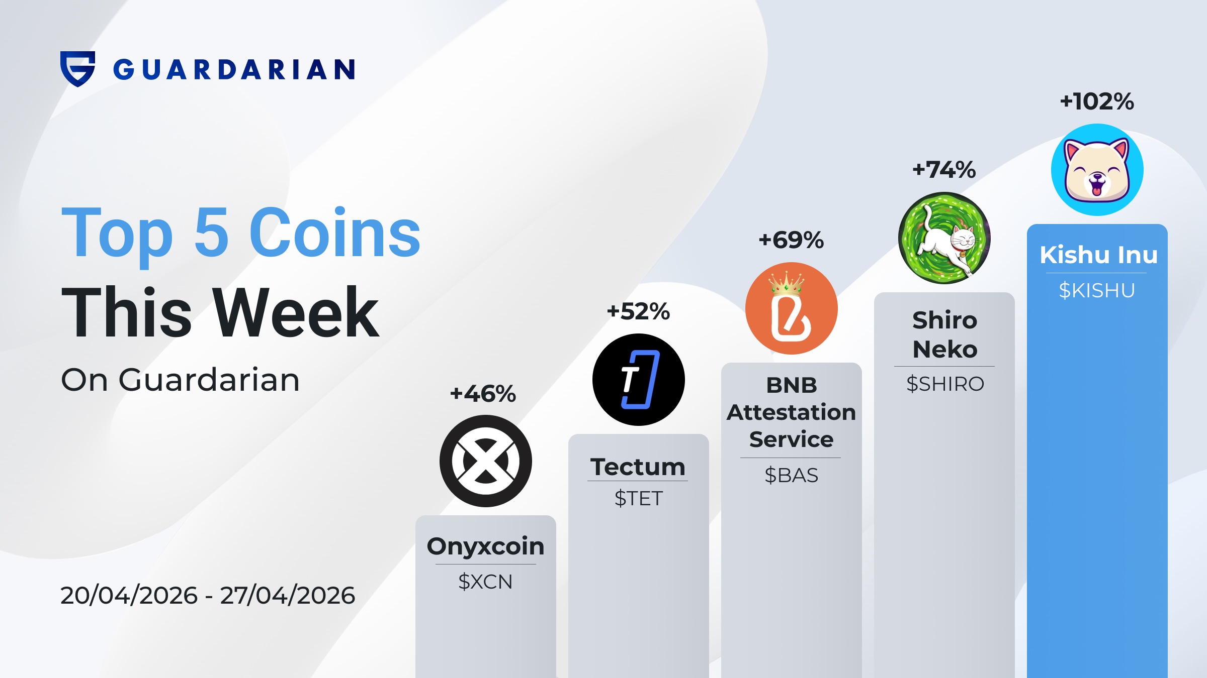 Top Weekly Gainers 20-27 April