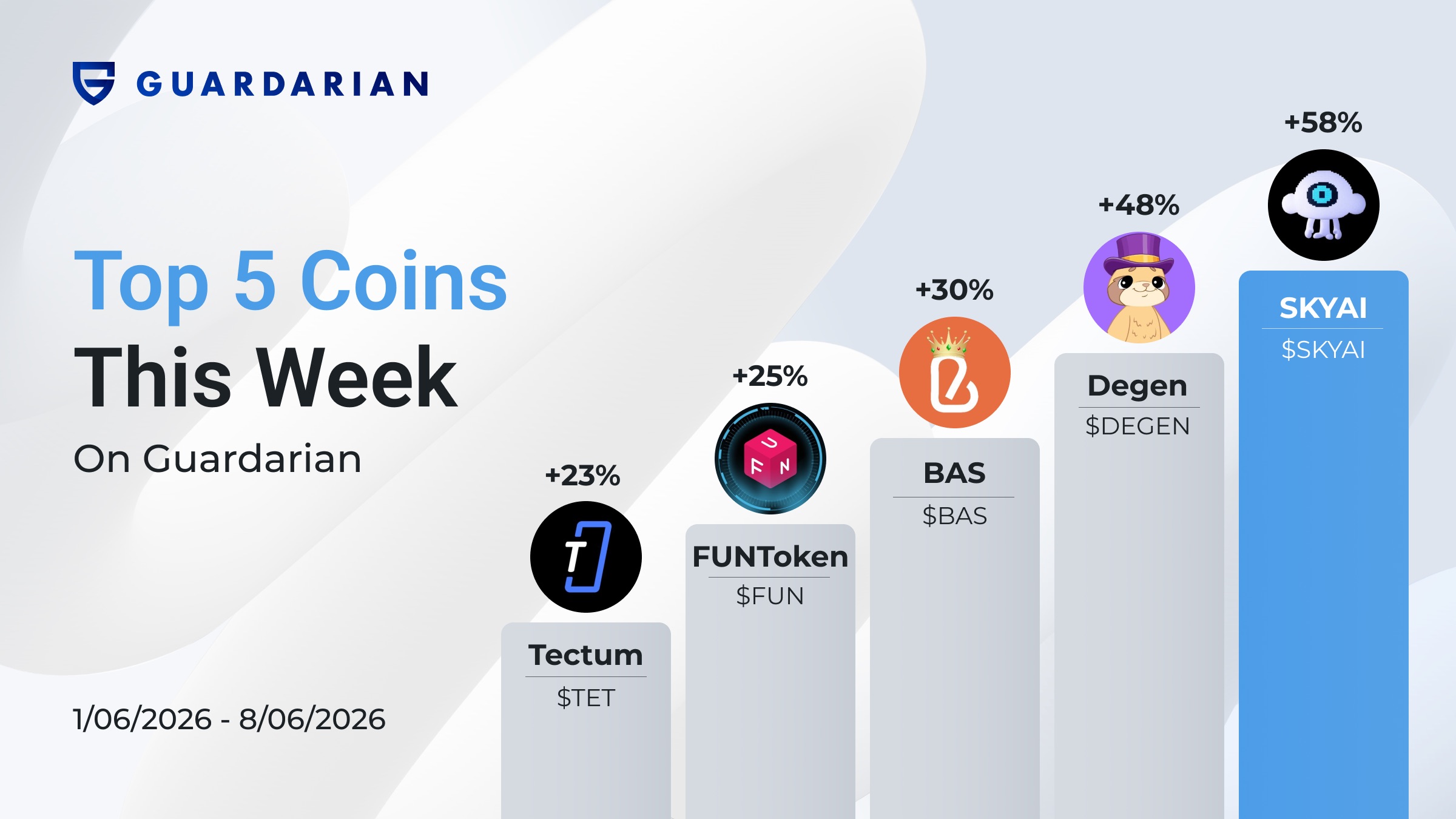 Top Weekly Gainers statistic 1-8 april