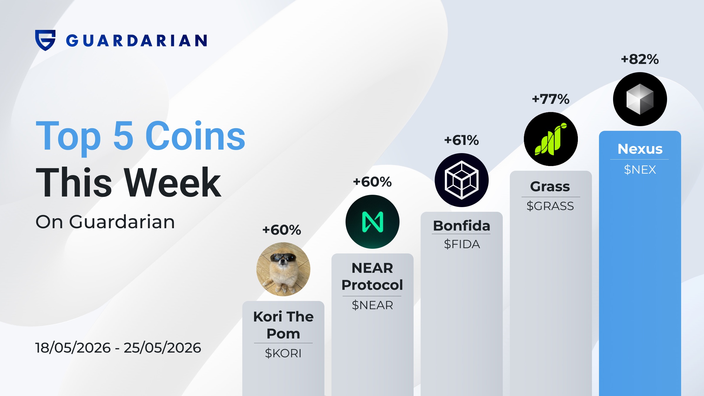 Top gainers of the week 18-25 May